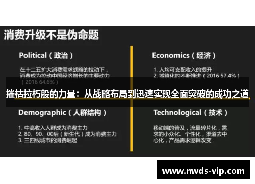 摧枯拉朽般的力量：从战略布局到迅速实现全面突破的成功之道