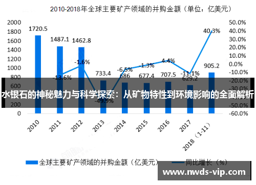水银石的神秘魅力与科学探索：从矿物特性到环境影响的全面解析