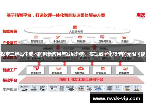 探索二维码生成器的创新应用与发展趋势，实现数字化转型的无限可能
